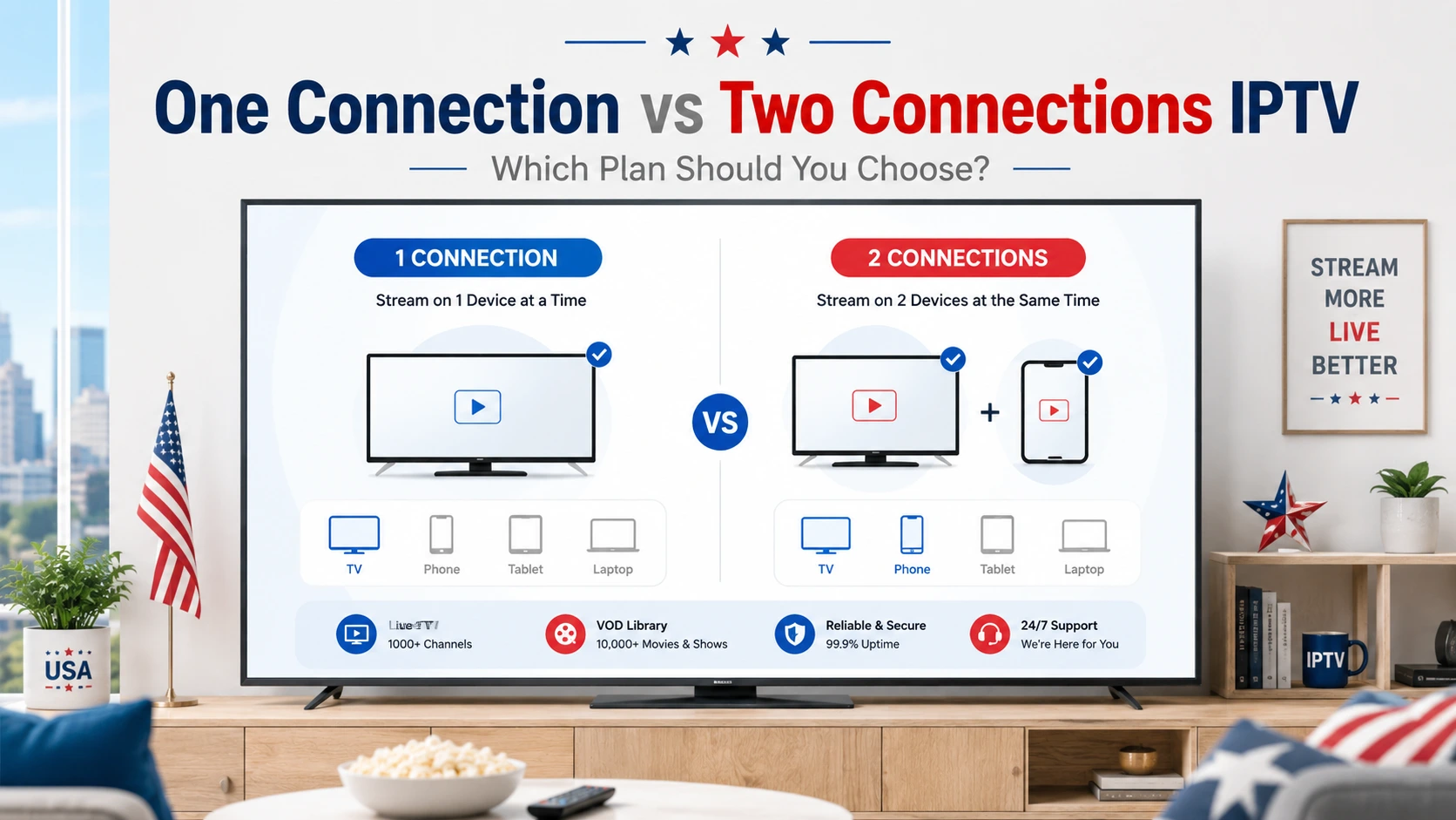 One connection vs two connections IPTV guide for Smart TV Firestick Android TV mobile tablet and laptop users in the USA